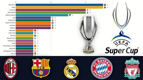 What prize money do the UEFA Super Cup winners get.